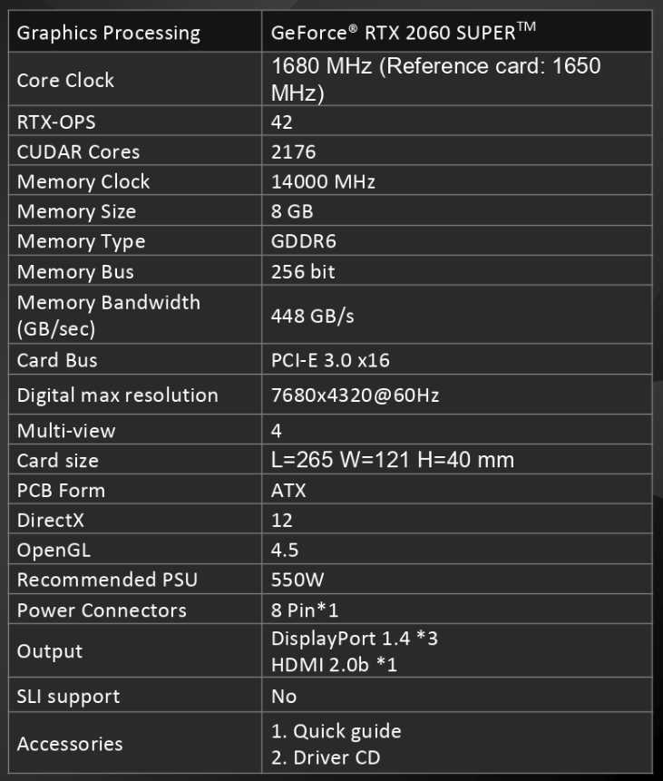 Gigabyte RTX 2060 SUPER Windforce OC Graphics Card Preview