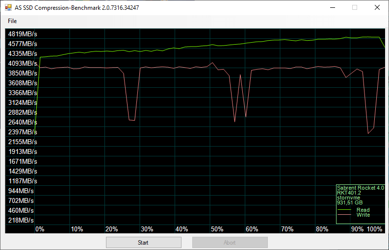 Sabrent-Rocket-4.0-1TB-BenchFresh-asssd-4-compr-75